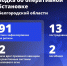 За сутки ВСУ 91 раз атаковали Белгородскую область — есть погибшие и раненые - Fonar.Tv