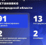Шуваев: ВСУ 91 раз атаковали Белгородскую область за сутки - Сетевое издание Победа 31