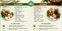 Жара - время окрошки! Но главный вопрос, который делит нас на два лагеря, остаётся неизменным: чем заправлять? - Центр соцобслуживания населения