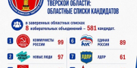 Завершился срок выдвижения кандидатов на выборах депутатов Законодательного Собрания Тверской области восьмого созыва - Газета Старицкий Вестник
