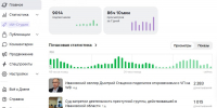 «Ивановские Новости» преодолели отметку в 9000 подписчиков в Дзене - Сетевое издание Ивановские новости