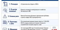 «Открытый разговор» в Янтиковском МО - Государственная жилинспекция