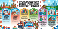 Укрепление духовно-нравственных ценностей в молодежной среде - СВГУ
