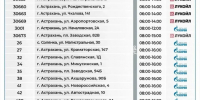 26 июля в Астрахани открыты 30 автозаправочных станций, в районах области – 16 - Южная Волна