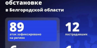 Шуваев: ВСУ 89 раз атаковали Белгородскую область за сутки - Сетевое издание Победа 31