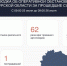 Над Курской областью сбили 103 вражеских беспилотника, есть пострадавший - Городские Известия