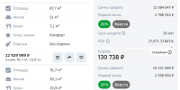 Самая дорогая квартира в новостройке Мурманска будет стоить около 14 миллионов - ИА Nord-News.Ru
