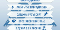 Дайджест новостей за неделю от Следкома КЧР - Следственный комитет