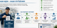 Система предложений: как идеи сотрудников повышают эффективность производства - Минэкономики РС(Я)