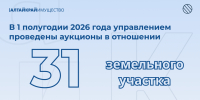 Алтайкрайимуществом за первое полугодие 2026 года проведены аукционы в отношении 31 земельного участка - Управление имущественных отношений