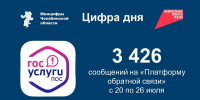 Статистика ПОС с 20 по 26 июля, Изображение. - Министерство информационных технологий, связи и цифрового развития