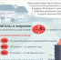 Одна искра может стать причиной большого пожара - Куюргазинский район