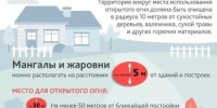 Одна искра может стать причиной большого пожара - Куюргазинский район