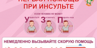 Первая помощь при инсульте.. - Свечинский муниципальный округ