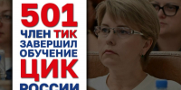 Обучение членов территориальных избирательных комиссий: промежуточные результаты - Избирательная комиссия