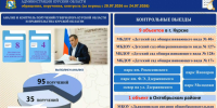 В Курске ускорят подрядчиков, ремонтирующих детсады по нацпроекту - Курская правда