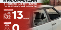 Информация о нанесённых ВСУ ударах по Белгородской области за прошедшие сутки - Belnovosti.Ru