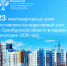 В первом полугодии текущего года оренбургский Росреестр поставил на учет 23 многоквартирных дома - Time56.Ru