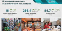 Оборот малого и среднего бизнеса Казани достиг 396 млрд рублей - ИА Татар-информ