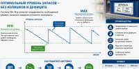 Система Min-Max: простой способ поддерживать оптимальный уровень запасов - Минэкономики РС(Я)