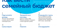 Материалы по финансовой грамотности - Минэкономики РС(Я)