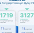 Выборы в Государственную Думу РФ - Сеченовский муниципальный округ
