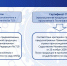 Увеличить - ТПП РБ