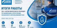 Краснодарские газовики пресекли 37 фактов незаконного потребления газа с начала 2026 года - Администрация Ейского района