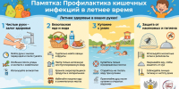 Профилактика кишечных инфекций в летнее время - Приморско-Ахтарский район