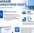 Судебные приставы взыскали заработную плату - УФССП