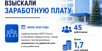 Судебные приставы взыскали заработную плату - УФССП