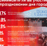 Большинство респондентов ПЛН не посещает городские праздники - Pln-Pskov.Ru