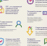 Быстро, легко, безопасно - Библиотечно-информационный комплекс