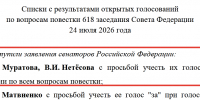 Пустым остается место Владимира Нетесова на заседаниях Совета Федерации - Bloknot-Voronezh.Ru
