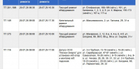 Больше 130 домов в Туле останутся без света 28 июля - ТК Первый Тульский