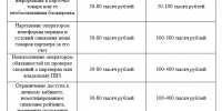 «Нас грабят под видом продвижения»: поможет ли закон о платформенной экономике навести порядок на маркетплейсах - Asn24.Ru
