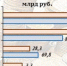 Сколько регионы ЦФО должны государству и банкам - vOrle.Ru