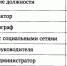 Как изменился оклад у сотрудников тульского гостелеканала - ИА Тульская пресса.Ru