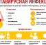 Профилактика ротавирусной инфекции - Роспотребнадзор