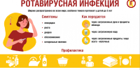 Профилактика ротавирусной инфекции - Роспотребнадзор