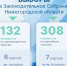 Выборы в Государственную Думу РФ и в Законодательное Собрание Нижегородской области - Гостехнадзор Нижегородской области