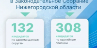 Выборы в Государственную Думу РФ и в Законодательное Собрание Нижегородской области - Гостехнадзор Нижегородской области
