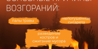  Летние каникулы — без пожаров: правила пожарной безопасности для родителей и детей - Город Искитим