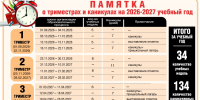 УЧИТЬСЯ БЕЗ УСТАЛОСТИ - Газета Маяк