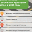 Более 70% проектов дорожных кураторов ЦОДД в этом году разработали с учетом обращений москвичей - Департамент транспорта