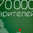 70 тысяч зрителей посетили Псковский драмтеатр в юбилейном 120-м сезоне - Псковская правда
