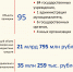 Итоги работы Контрольно-счётной палаты Калужской области за I полугодие 2026 года - Контрольно-счетная палата