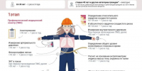 Диспансеризация и профилактический медицинский осмотр. - Кировский муниципальный округ