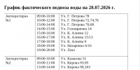 График подвоза воды - Kerch.Com.Ru
