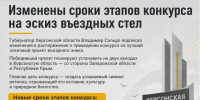Утверждены новые сроки этапов конкурса въездных стел - Представительство Херсонской области в Республике Крым